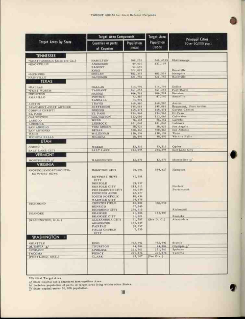 0 blog jan 05 target358