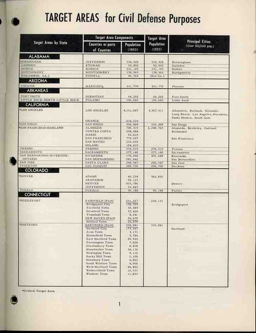 0 blog jan 05 target349