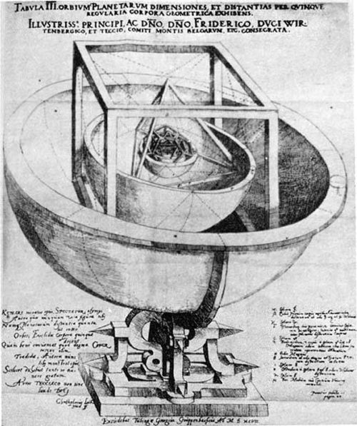 Spheres_Euclids5solidsKepler