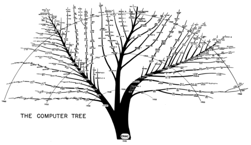 Eniac comp tree