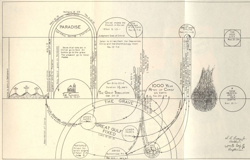 Blog--jun 13 end of the world