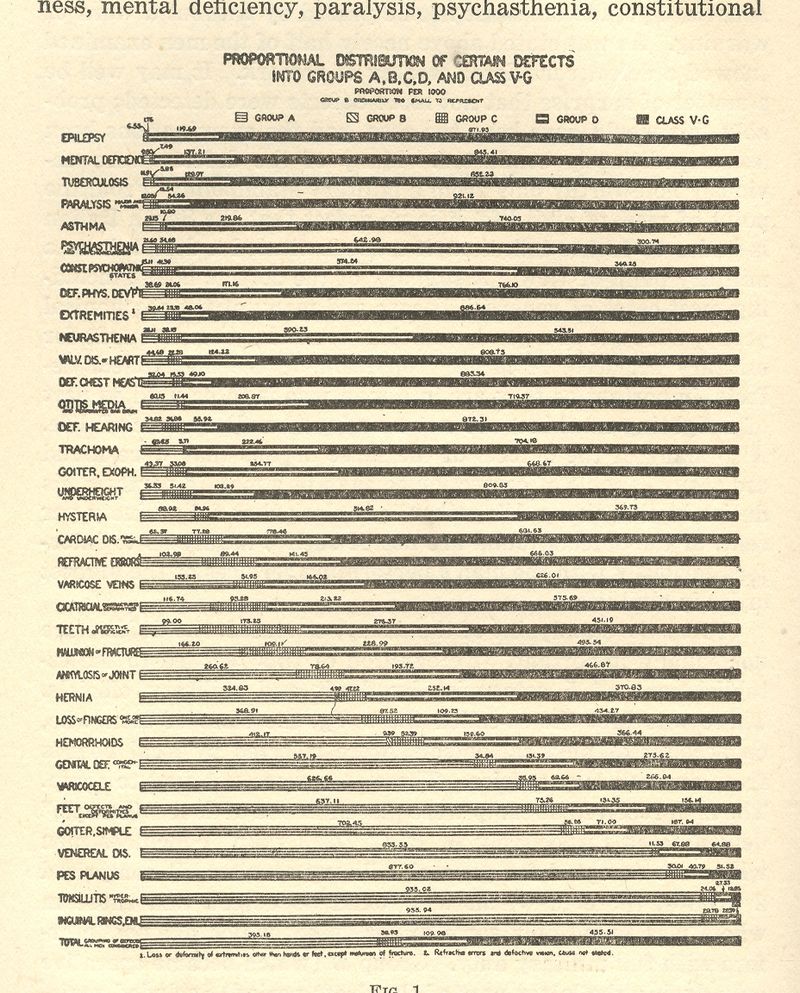===blog==aug 9=defect graph