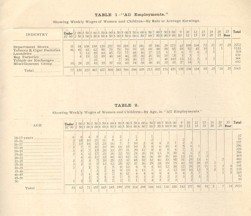 ++00++ 9.19 10,000 cvr 1914 stats