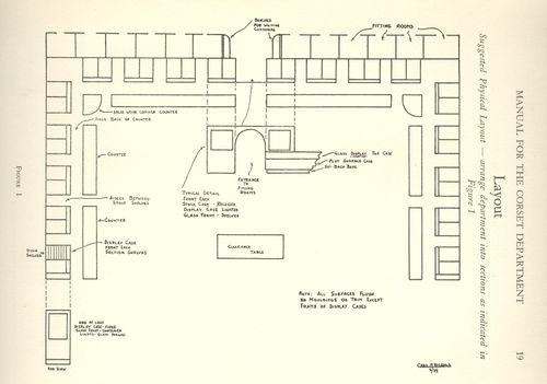 + blog 10.26 corset map