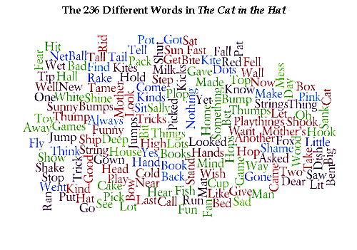 Wordle--cat in the hat