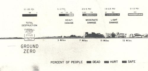 March 3--20 mt det blast