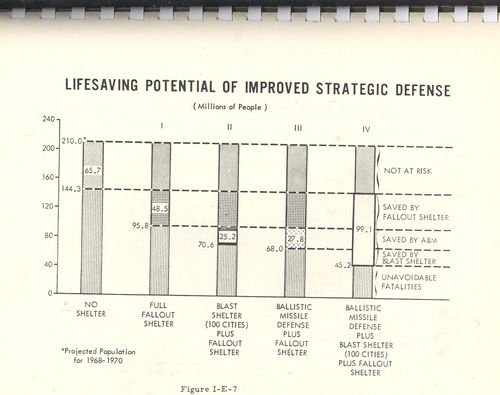 March 3--life saving potential