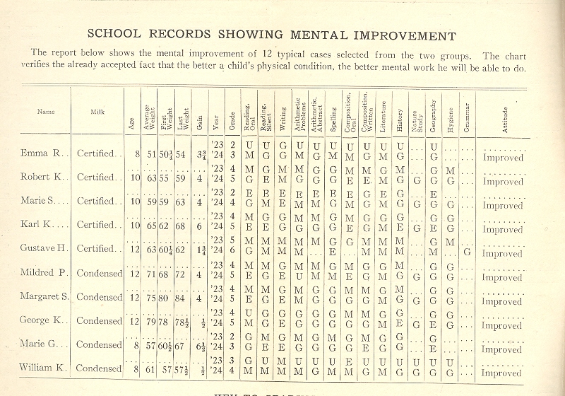 Mar 19 human exp school records Mar 19 human exp school records