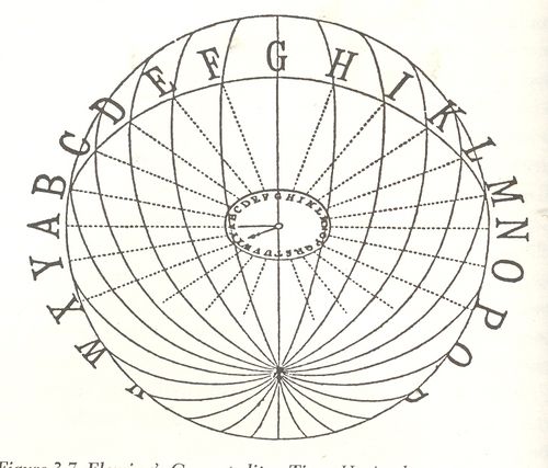 Blog--feb 9--fleing clock