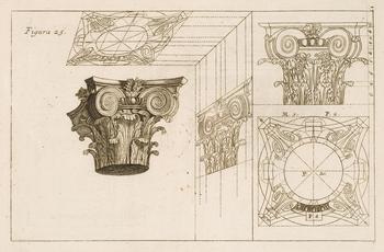 Blog--levels--pozzi column