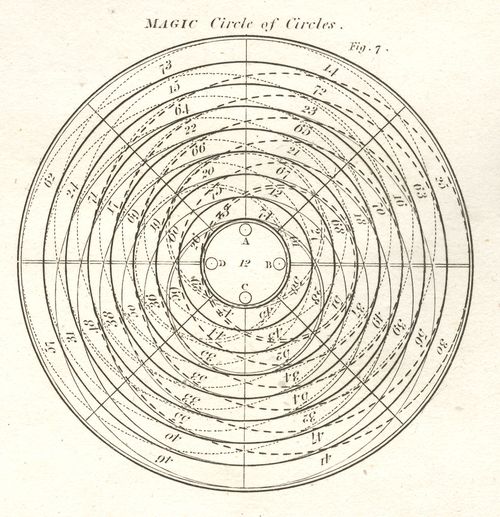 1--logic tree magic circle