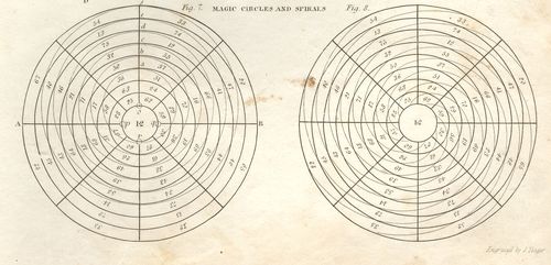 1--logic tree magic cricles