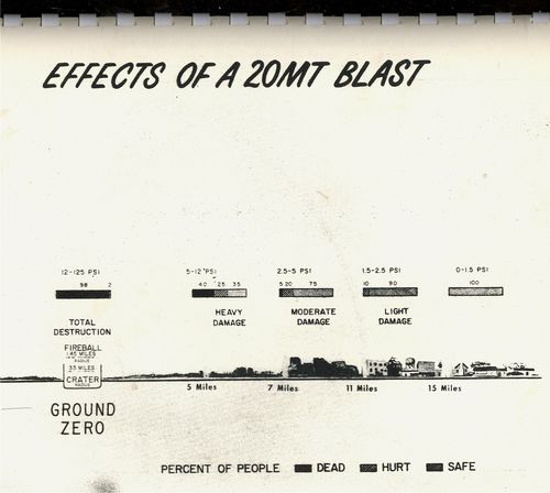 March 3--20 mt blast