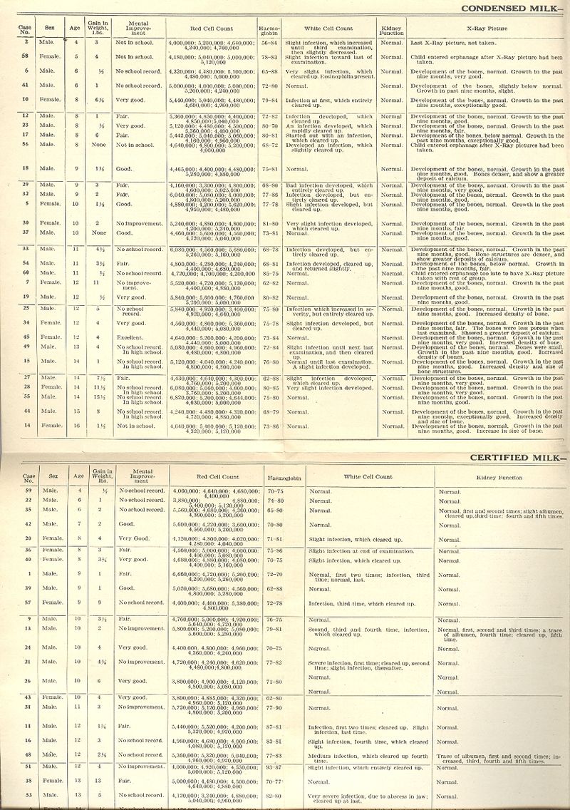 Mar 19 human exp big chart Mar 19 human exp big chart