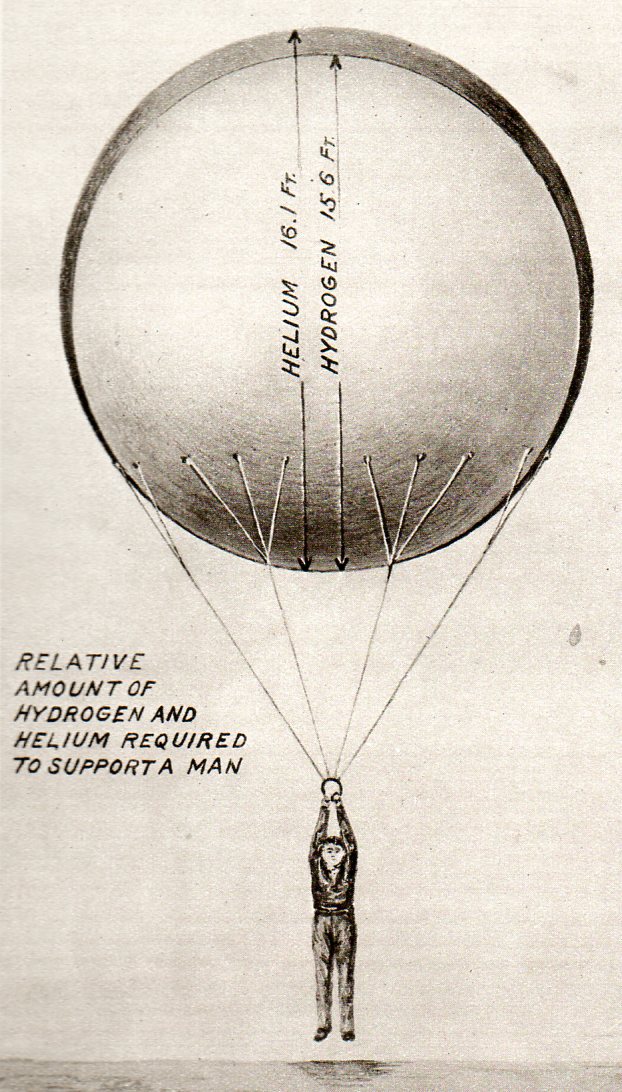 Display info helium balloon man213