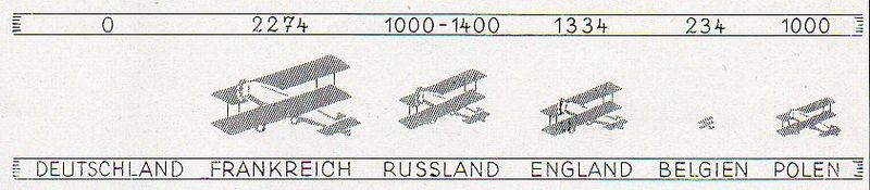 Germany  1928  airforce523