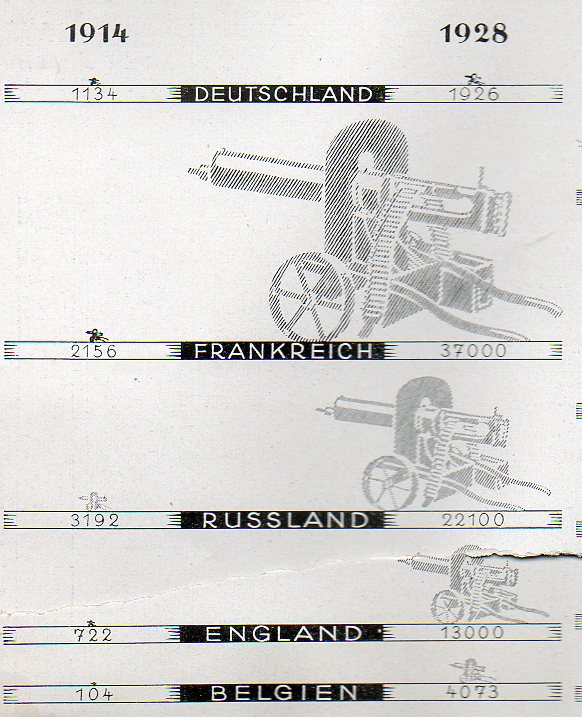 Germany  1928  machine guns522