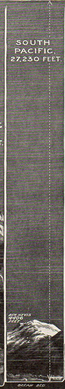 Sea depths idouth pacific536