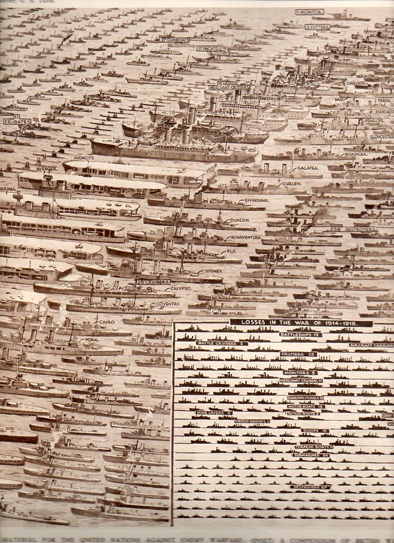 Navy Losses--right795