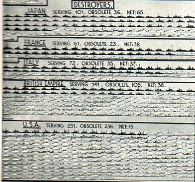 Navy obsol destroyers821 Navy obsol destroyers821