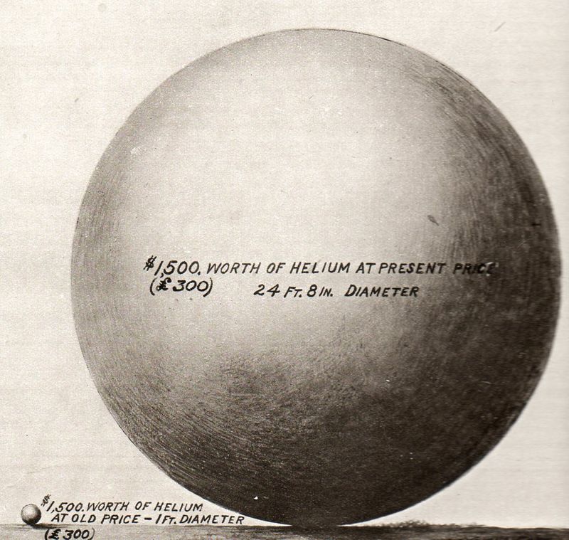 Display info helium balloon comparison214