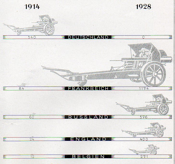 Germany  1928 canon 2524