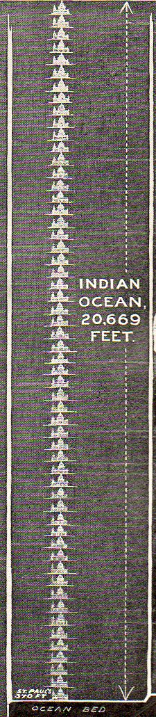 Sea depths indian535