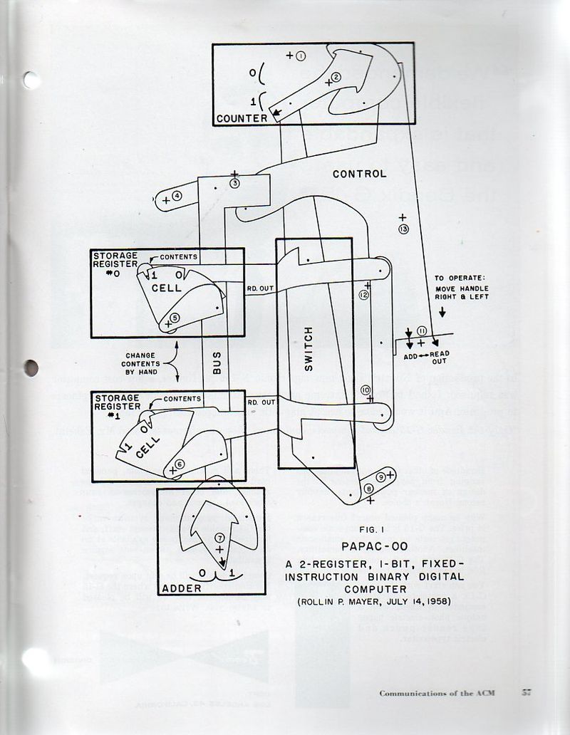 Computer, paper833 Computer, paper833