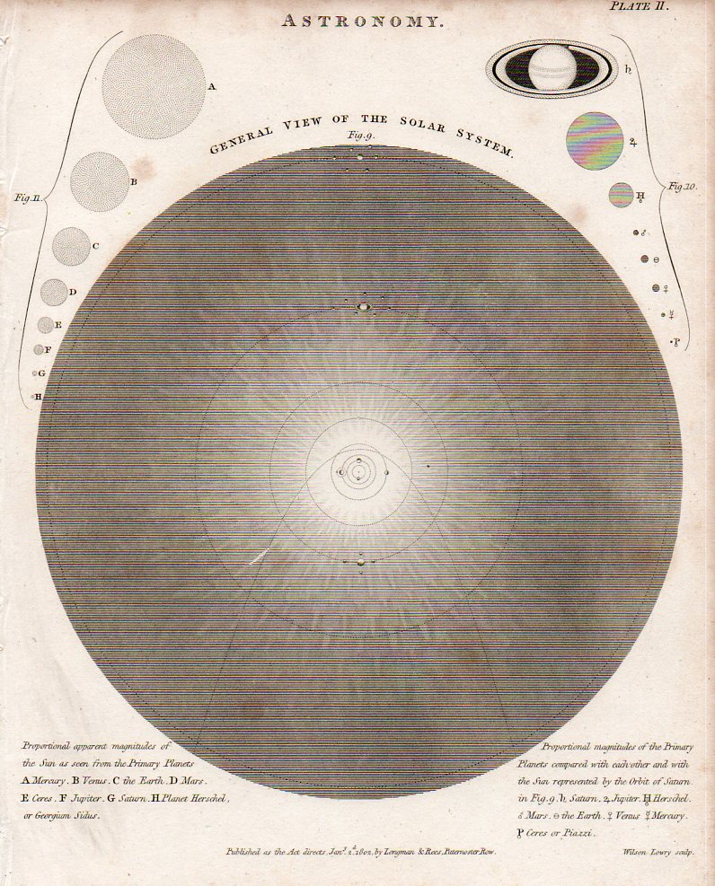Circles--general view solar ystem914