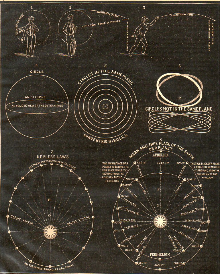 Circles-in the same plane906