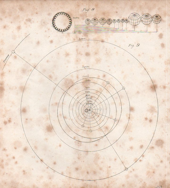 Circles--solar system c919