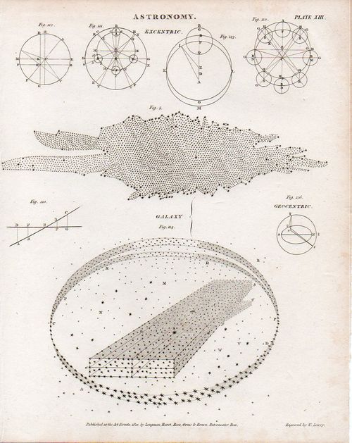 Astro mictroscope--1923