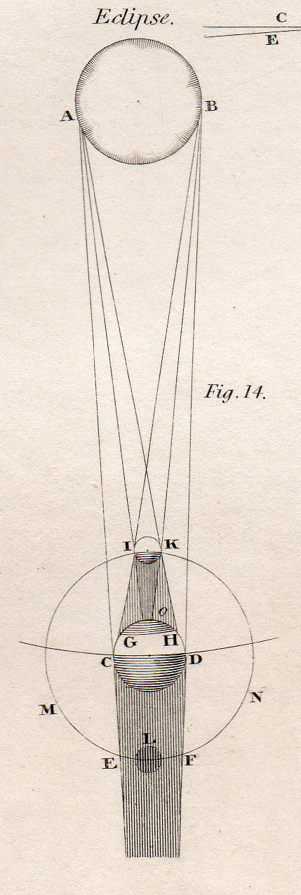 Astro mictroscope--4b935