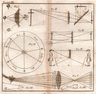 Astro mictroscope--6942 Astro mictroscope--6942