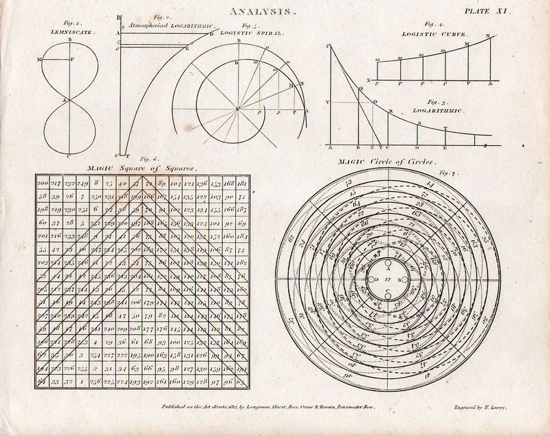 Magic square and circles880