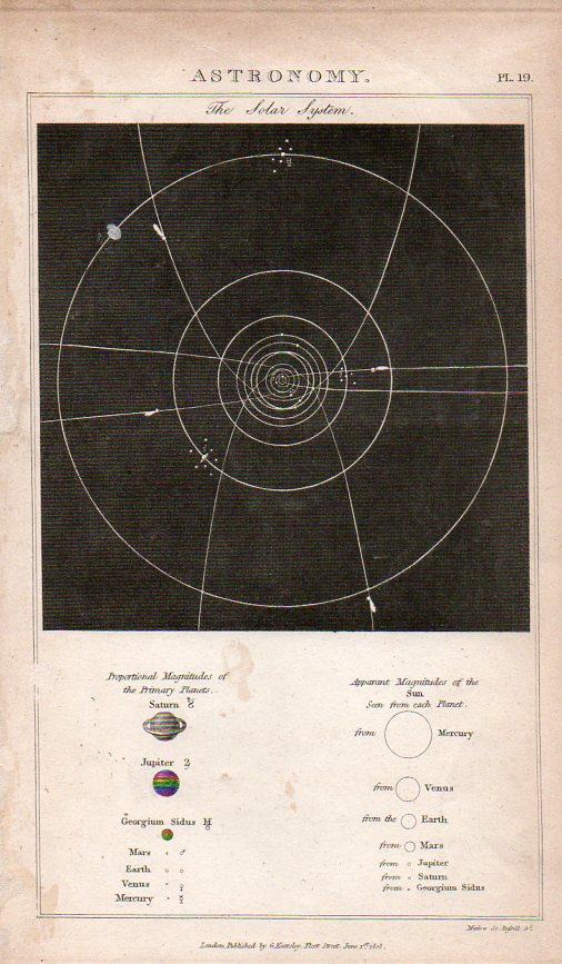 Circles--solar systemb917