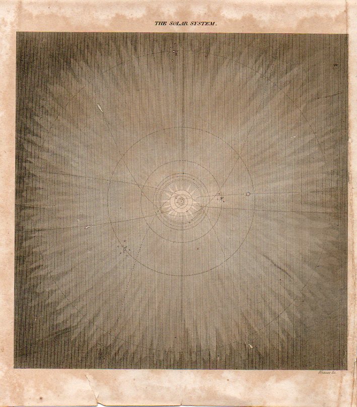 Circles--the solar system912