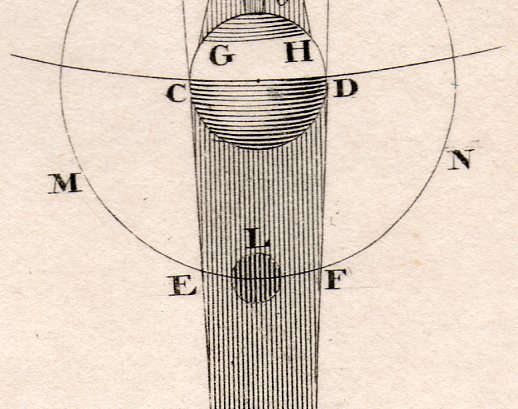 Astro mictroscope--4d937