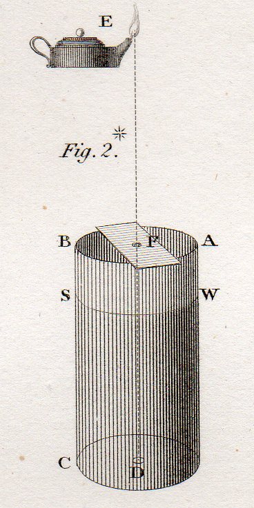 Astro mictroscope--5941