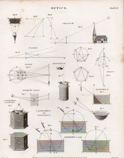 Astro mictroscope--5a940