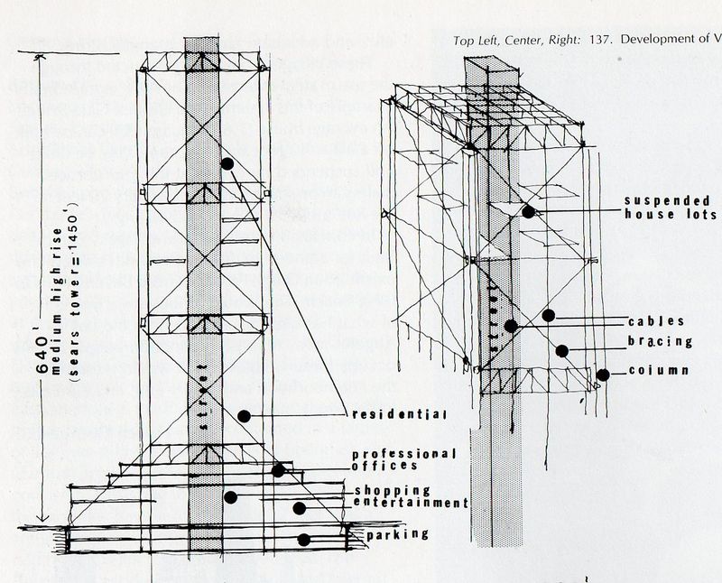 Vertical suburbs360 Vertical suburbs360
