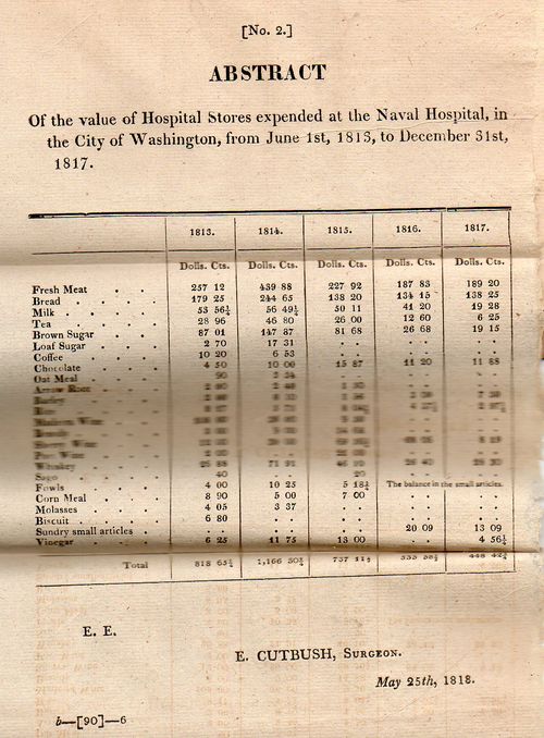 Medical  expenses993