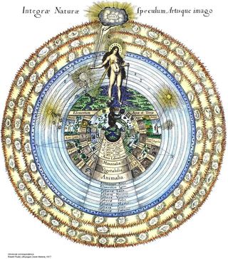 Spheres--robert fludd