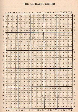 Carroll cipher536