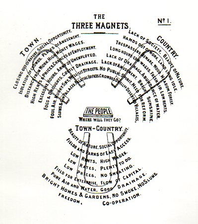 Architecture--ebenezer howard073
