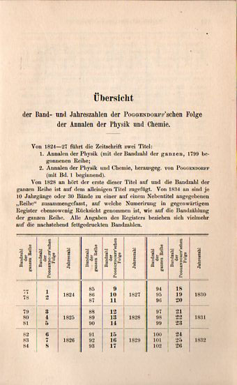 ANnalen key145 ANnalen key145