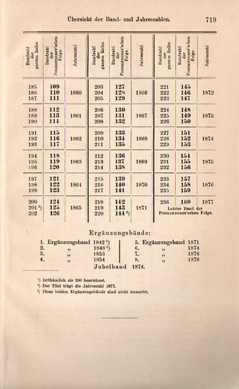 ANnalen key147 ANnalen key147