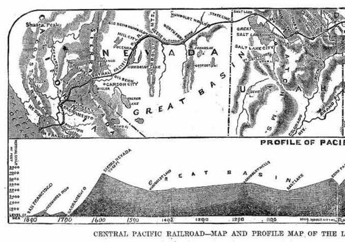 Pacific_Railroad_Profile_1867  west