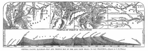 Pacific_Railroad_Profile_1867