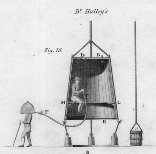 Diving bell halley651 Diving bell halley651